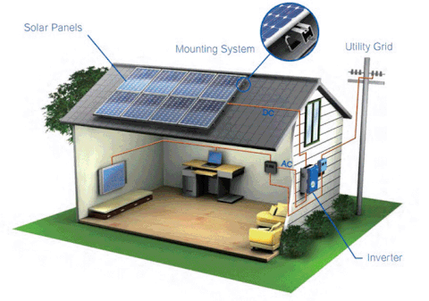 Build your own solar home for ₹2Lakhs