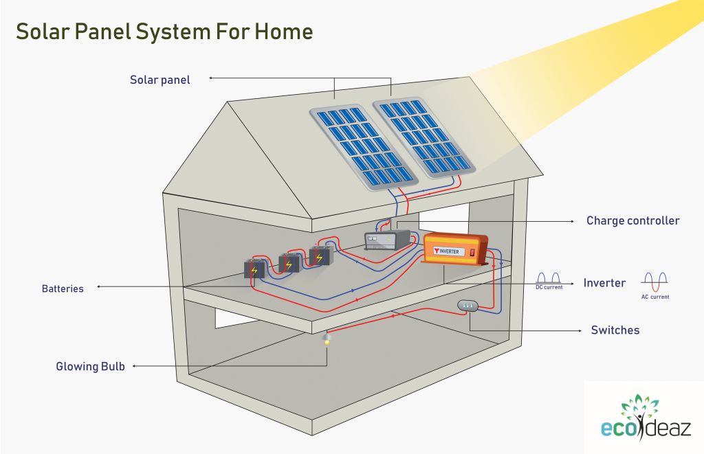 Solar Site Installation